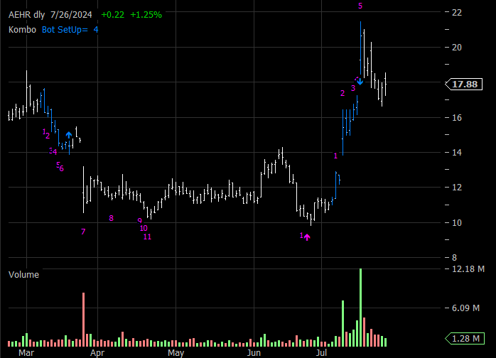 AEHR Daily Kombo
          Chart