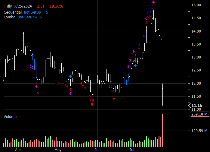 F Daily Kombo
          Chart