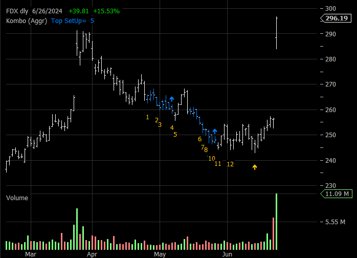 FDX Daily Aggr
          Kombo Chart